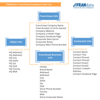 7 Brew Franchisee Profiles and Contact Information
